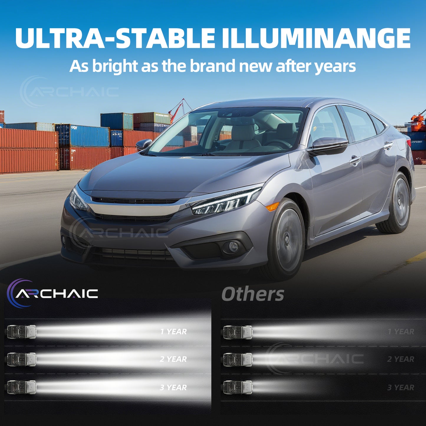 Archaic LED Headlights Assembly For 2016-2021 Honda Civic 10th Gen | Dynamic DRL Sequential Turn Signal