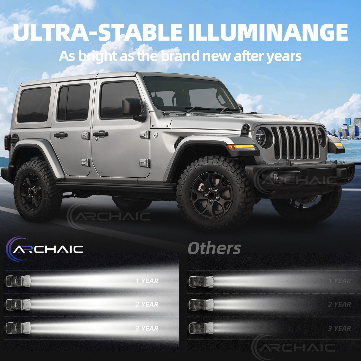 LED Fender Flare Turn Signal Lights for Jeep Wrangler JL Gladiator JT | Sequential Dynamic Amber Marker Lights