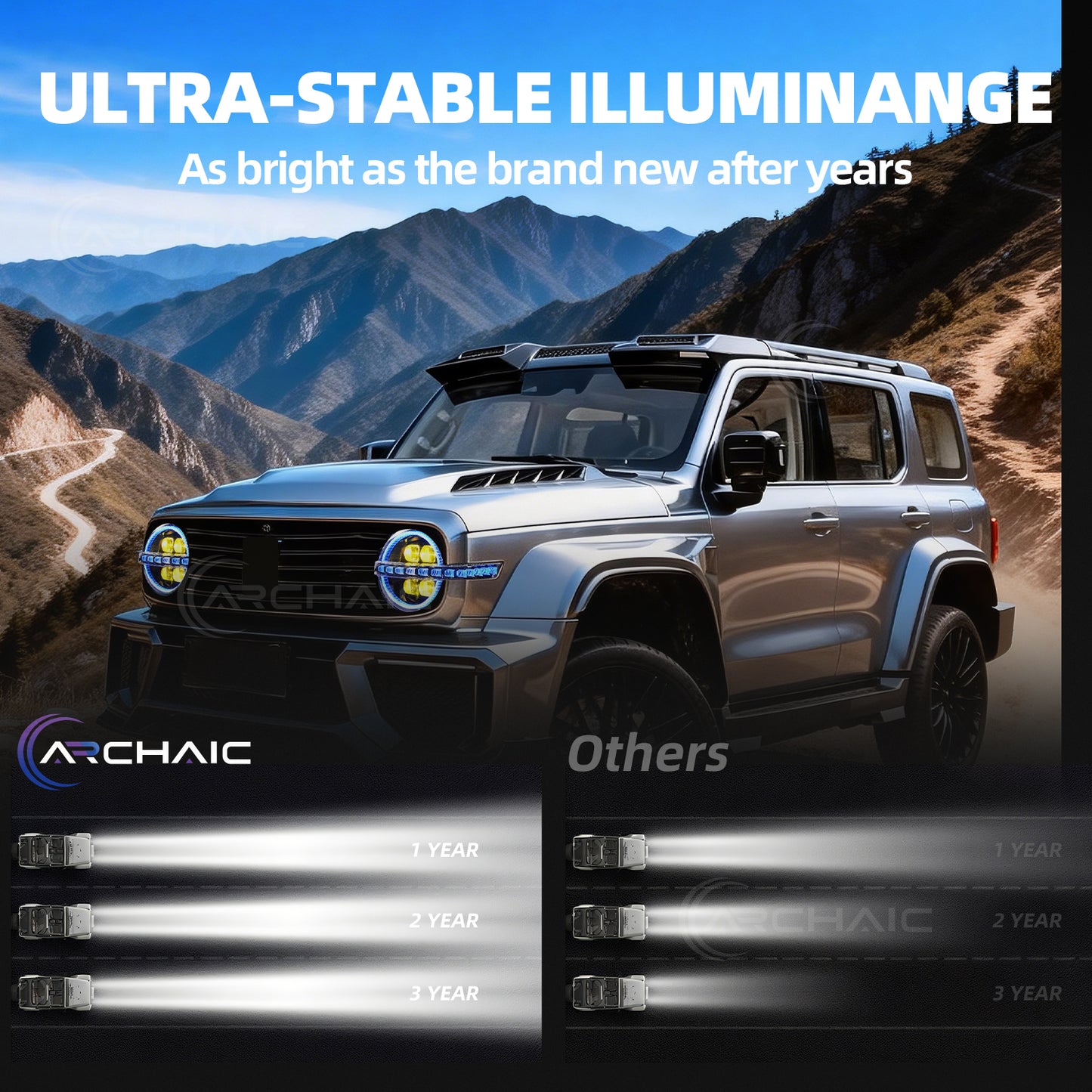 Archaic LED Headlight Assembly For GWM Tank 300 2019-2025 RGB DRL