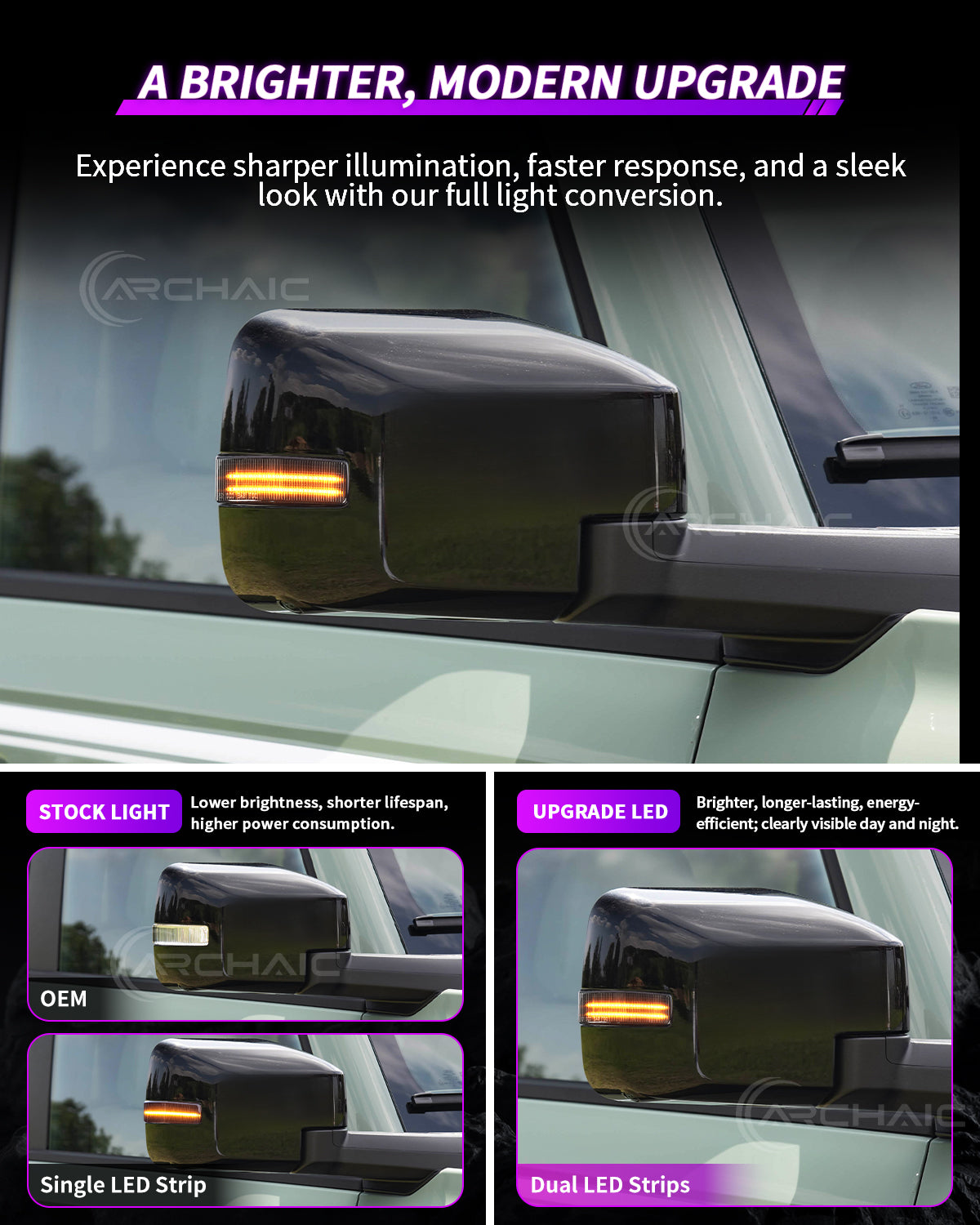 Feux de rétroviseur latéraux LED Archaic pour Ford Bronco 2021-2025 DRL Ambre/Blanc