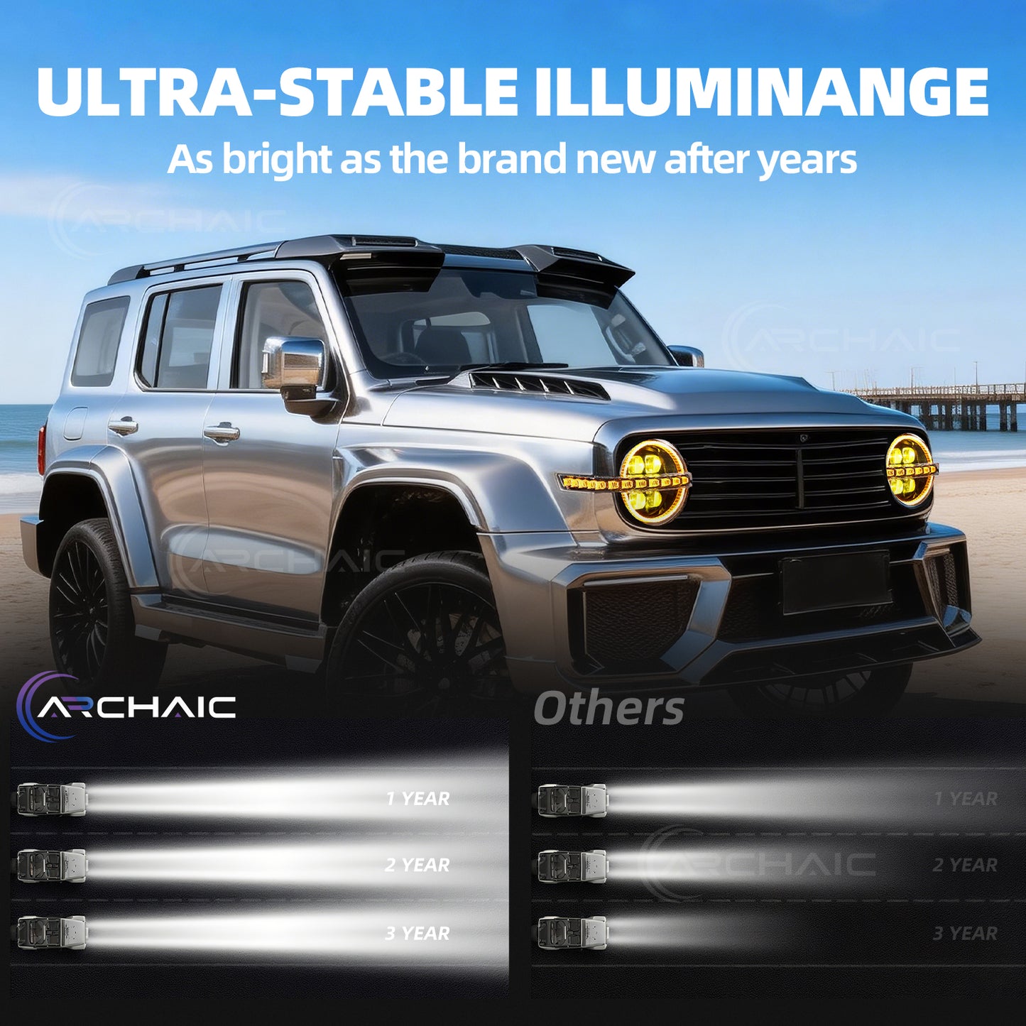 Archaic LED Headlight Assembly For GWM Tank300 2019-2025 White and Yellow DRL