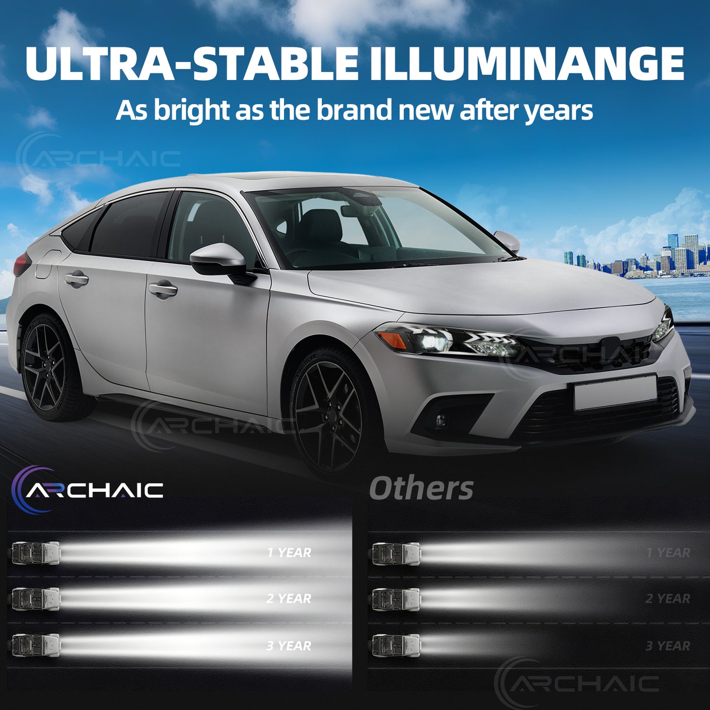 Retro-LED-Scheinwerfer für Honda Civic der 11. Generation (2022–2025) mit Startanimation und Tagfahrlicht